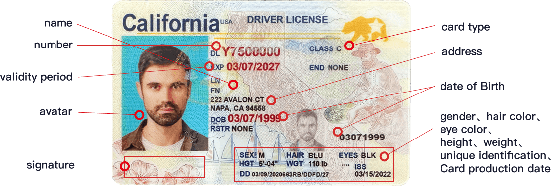 Product parameter description — customisable ID fields